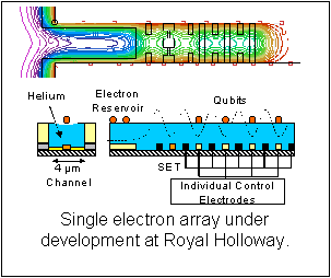 Text Box:  
Single electron array under development at Royal Holloway.

