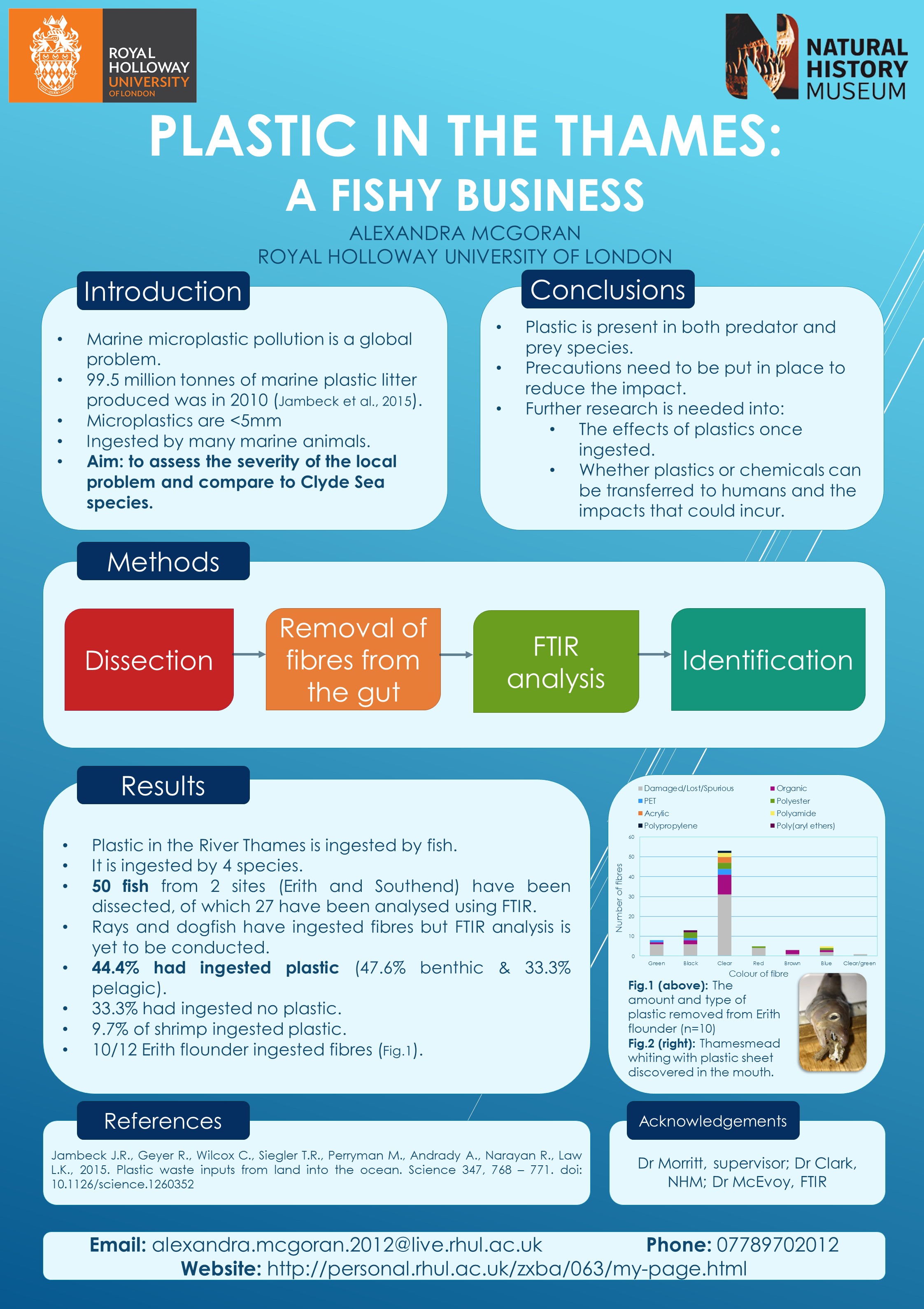 Poster of Masters Research